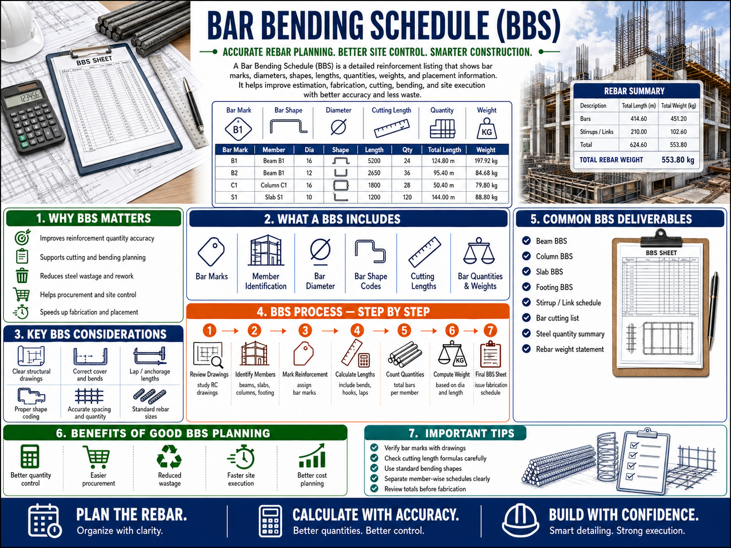 4.5 Bar Bending Schedule (BBS)