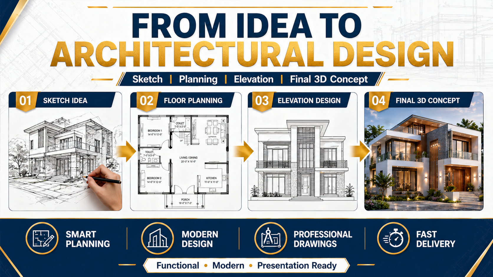 Custom Project Consultation — sample 3