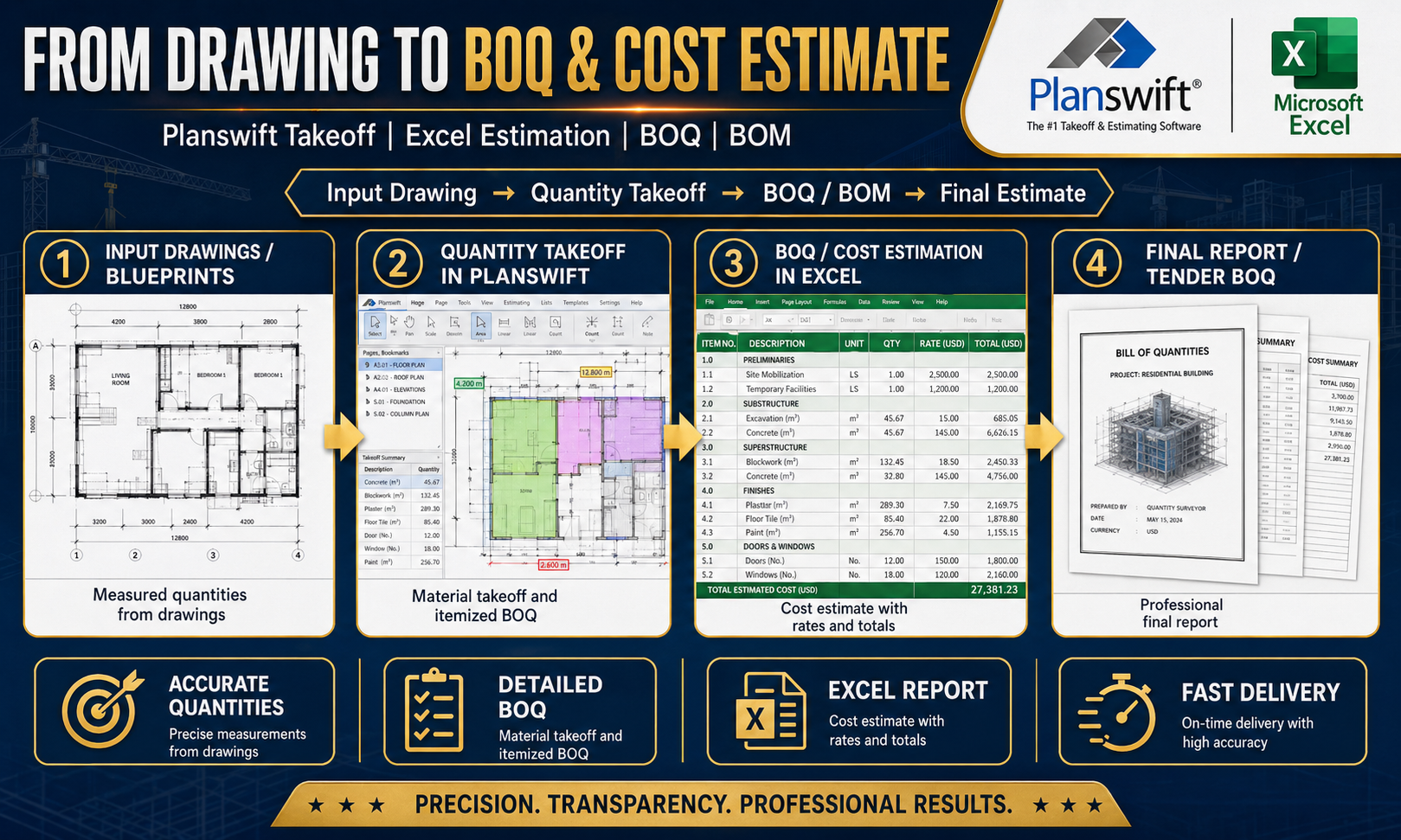 Quantity Surveying & Estimation — sample 3