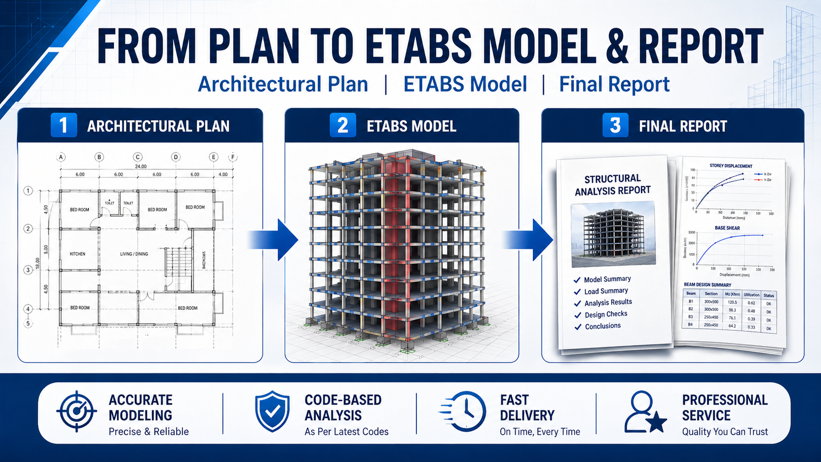 ETABS Structural Analysis — slide 3