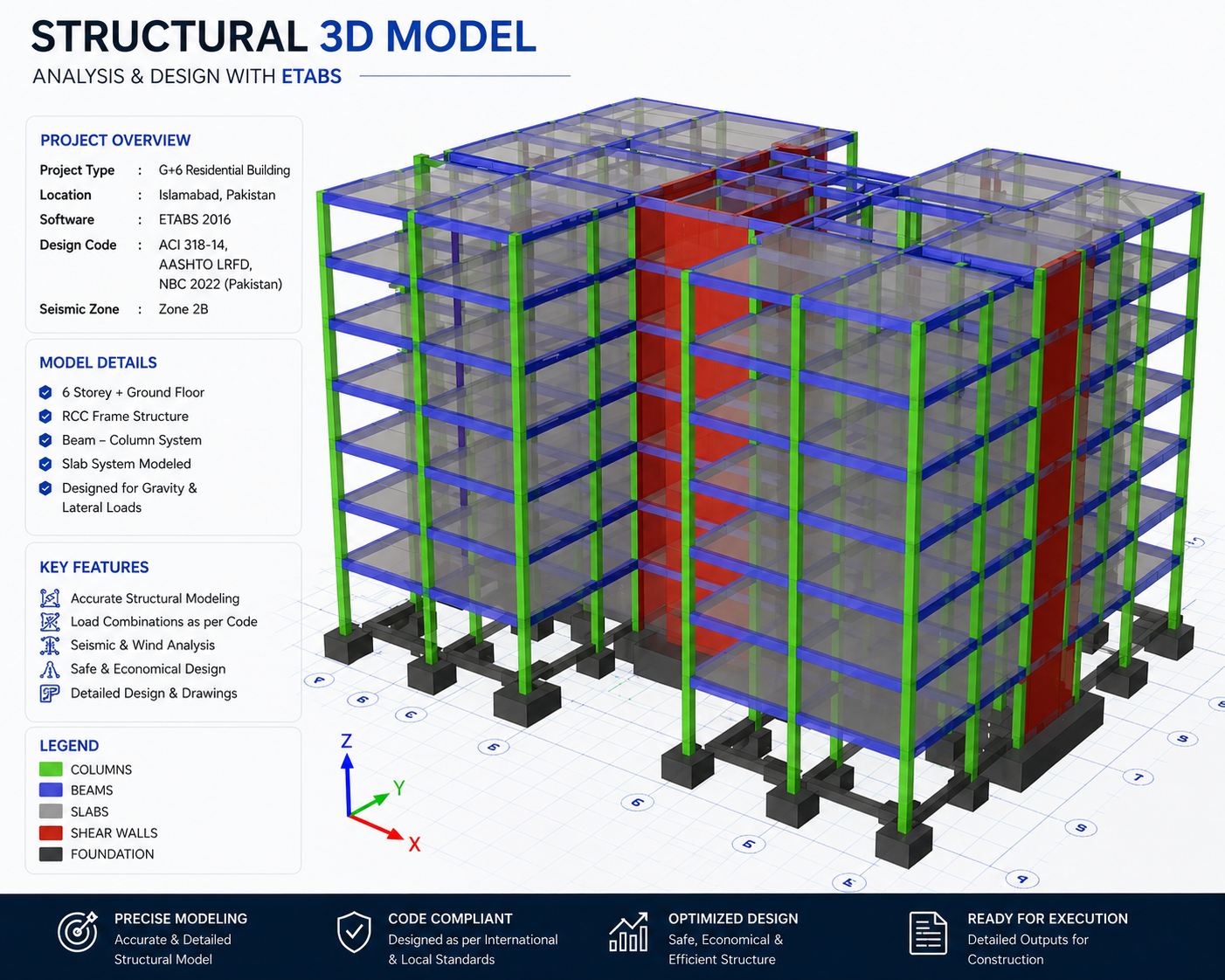 Structural Design & Analysis ETABS Model